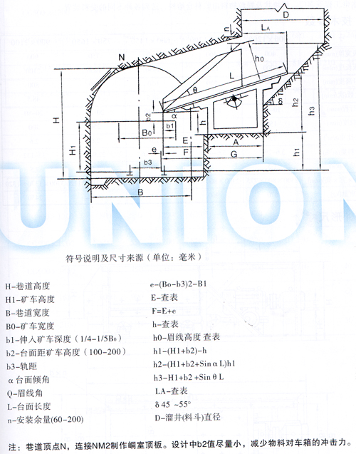 FZC型振動放礦機尺寸說明圖